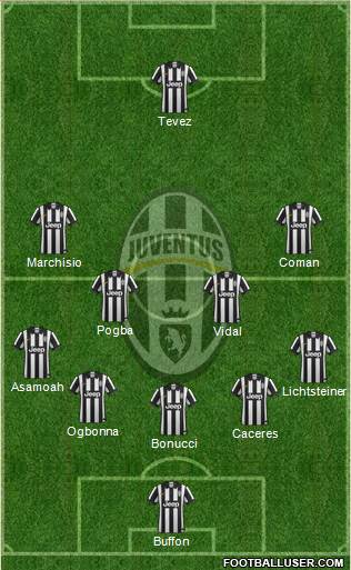 Juventus Formation 2014