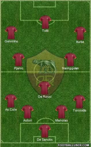 AS Roma Formation 2014