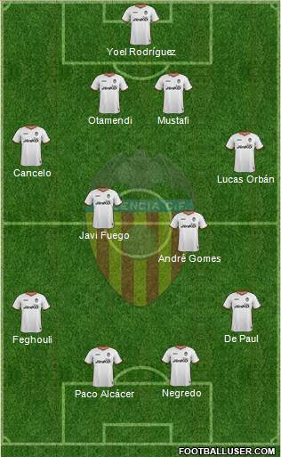 Valencia C.F., S.A.D. Formation 2014