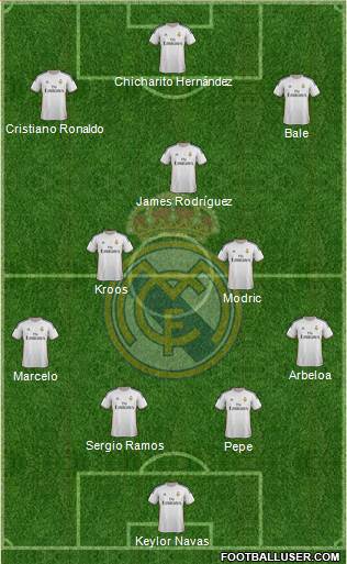 Real Madrid C.F. Formation 2014