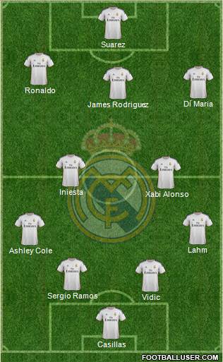 Real Madrid C.F. Formation 2014