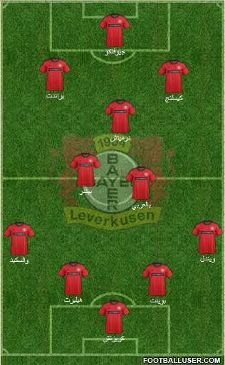 Bayer 04 Leverkusen Formation 2014