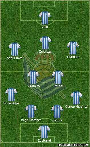 Real Sociedad S.A.D. Formation 2014
