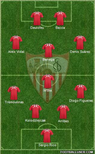 Sevilla F.C., S.A.D. Formation 2014