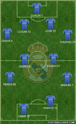 Real Madrid C.F. Formation 2014