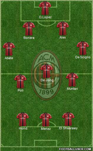 A.C. Milan Formation 2014