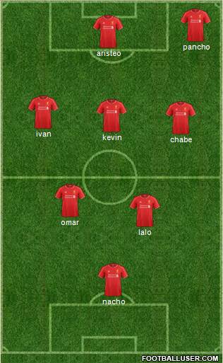 Liverpool Formation 2014