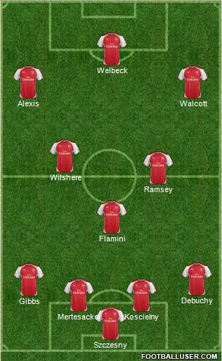 Arsenal Formation 2014