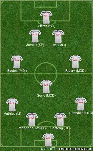 Tottenham Hotspur Formation 2014