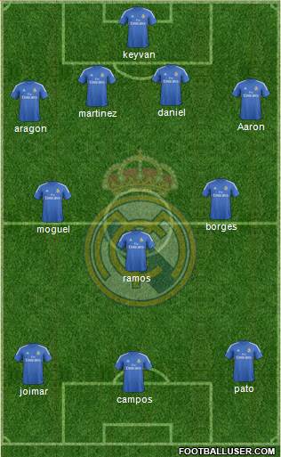 Real Madrid C.F. Formation 2014