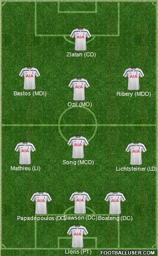 Tottenham Hotspur Formation 2014