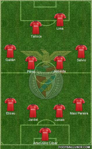 Sport Lisboa e Benfica - SAD Formation 2014