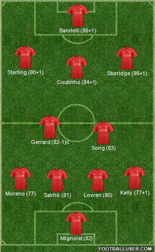 Liverpool Formation 2014
