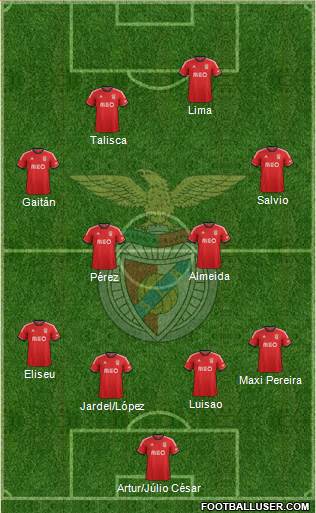 Sport Lisboa e Benfica - SAD Formation 2014