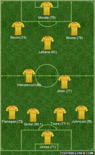 Liverpool Formation 2014