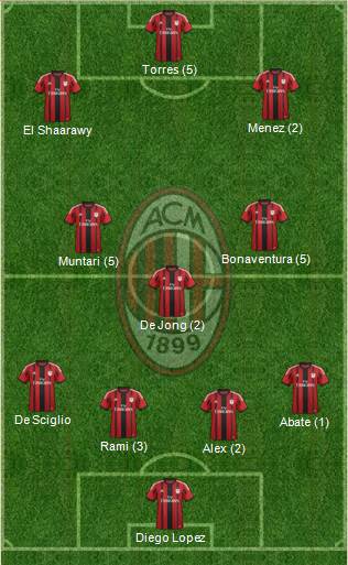 A.C. Milan Formation 2014