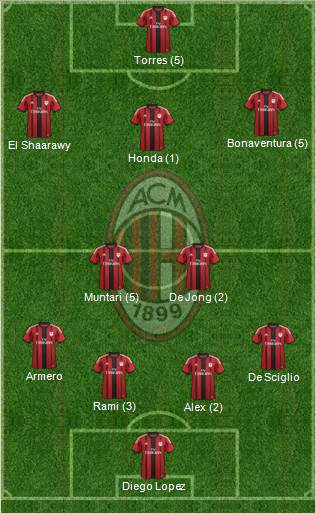 A.C. Milan Formation 2014