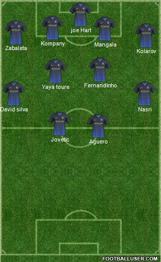Manchester City Formation 2014