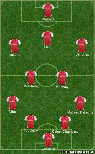 Arsenal Formation 2014