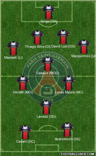 Paris Saint-Germain Formation 2014
