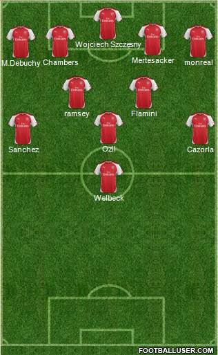 Arsenal Formation 2014