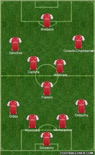 Arsenal Formation 2014