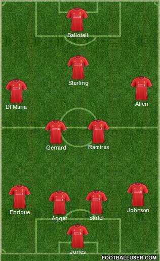 Liverpool Formation 2014