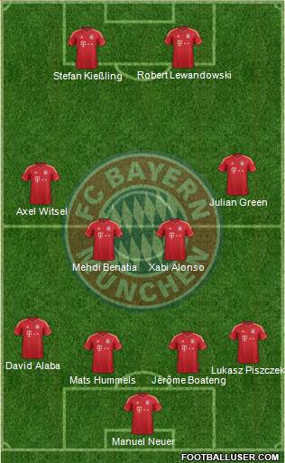 FC Bayern München Formation 2014