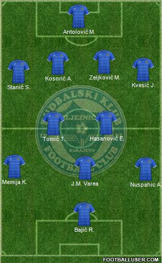 FK Zeljeznicar Sarajevo Formation 2014