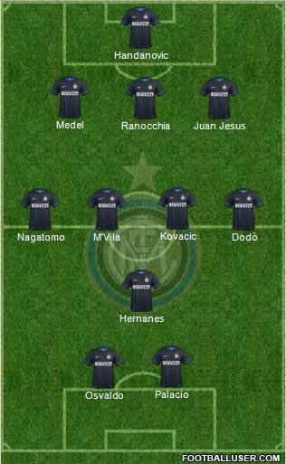 F.C. Internazionale Formation 2014