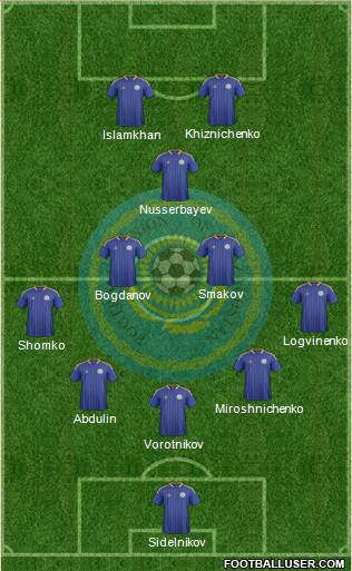 Kazakhstan Formation 2014