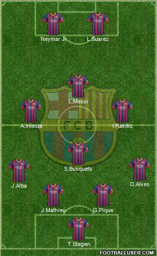 F.C. Barcelona Formation 2014