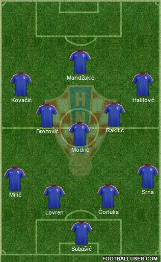 Croatia Formation 2014