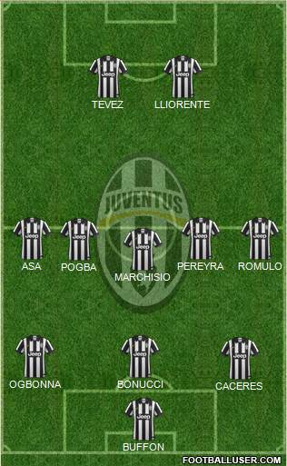 Juventus Formation 2014