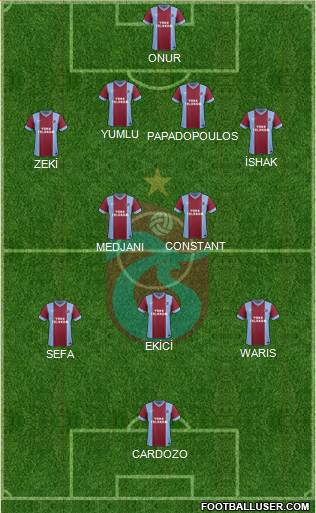 Trabzonspor Formation 2014