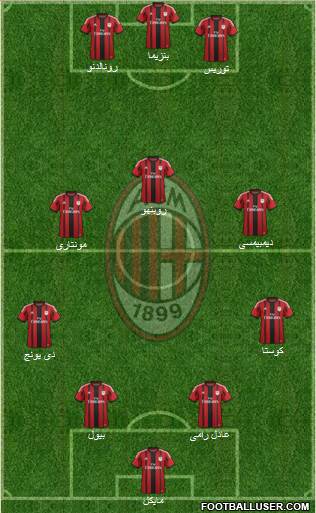 A.C. Milan Formation 2014