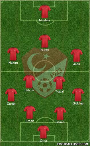 Turkey Formation 2014