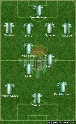 Real Betis B., S.A.D. Formation 2014