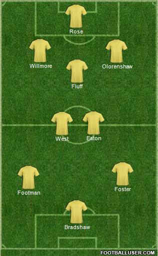 England Formation 2014