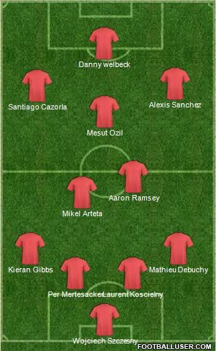 Arsenal Formation 2014