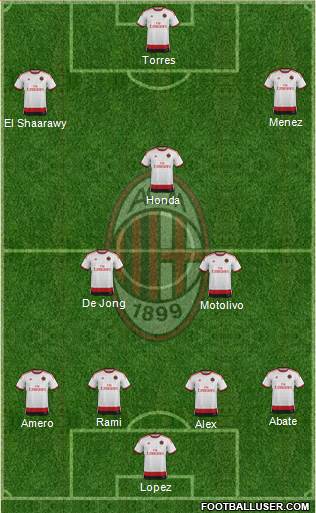 A.C. Milan Formation 2014