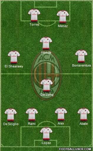 A.C. Milan Formation 2014