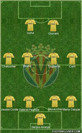 Villarreal C.F., S.A.D. Formation 2014