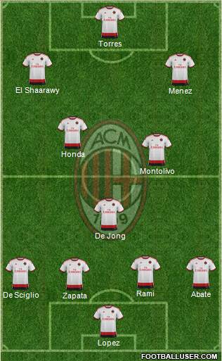 A.C. Milan Formation 2014