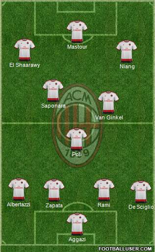 A.C. Milan Formation 2014
