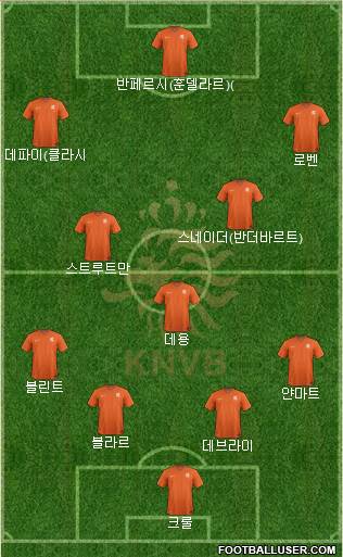 Holland Formation 2014