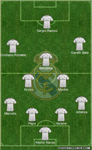 Real Madrid C.F. Formation 2014
