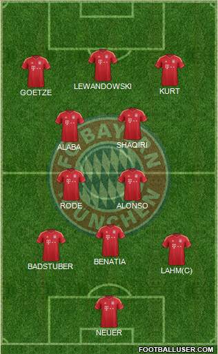 FC Bayern München Formation 2014