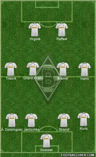 Borussia Mönchengladbach Formation 2014