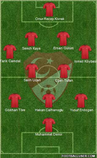 Turkey Formation 2014